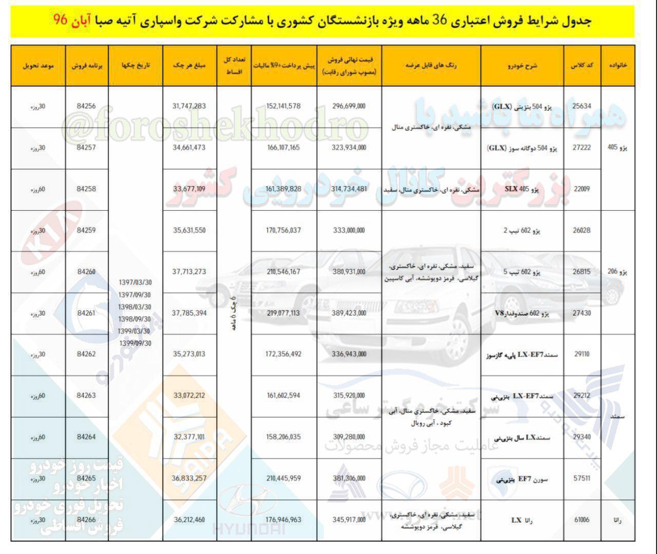 فروش اقساطی ایران خودرو ویژه بازنشستگان